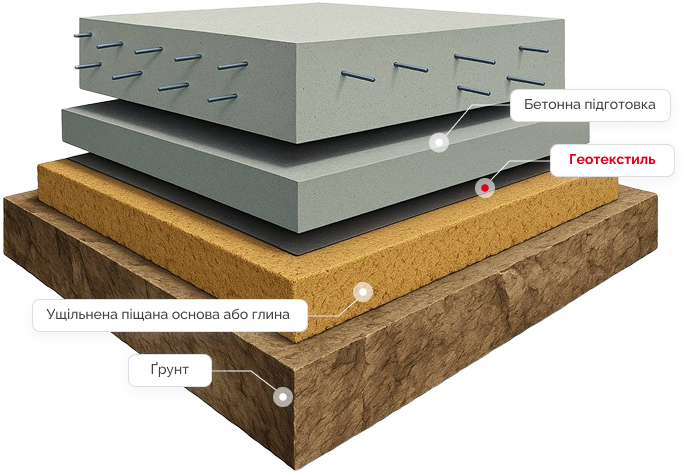 Геотекстиль для фундаменту